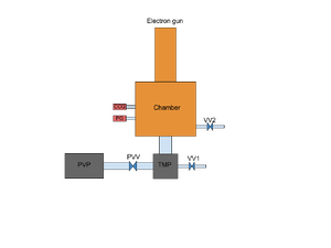 Vacuum diagram.png